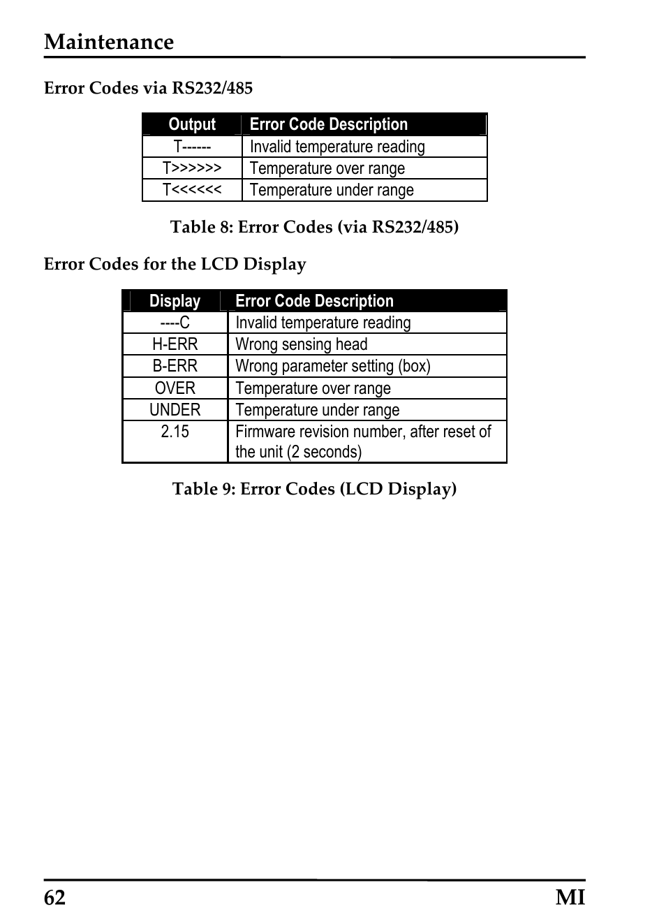 Maintenance, 62 mi | RayTek MI Miniature Infrared Sensor User Manual | Page 70 / 95