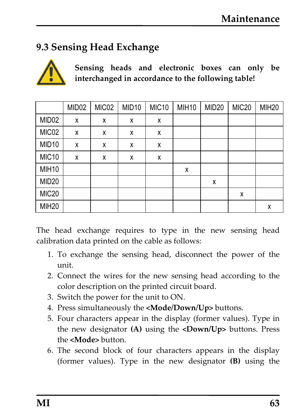 3 sensing head exchange, Maintenance mi 63 9.3 sensing head exchange | RayTek MI Miniature Infrared Sensor User Manual | Page 71 / 95