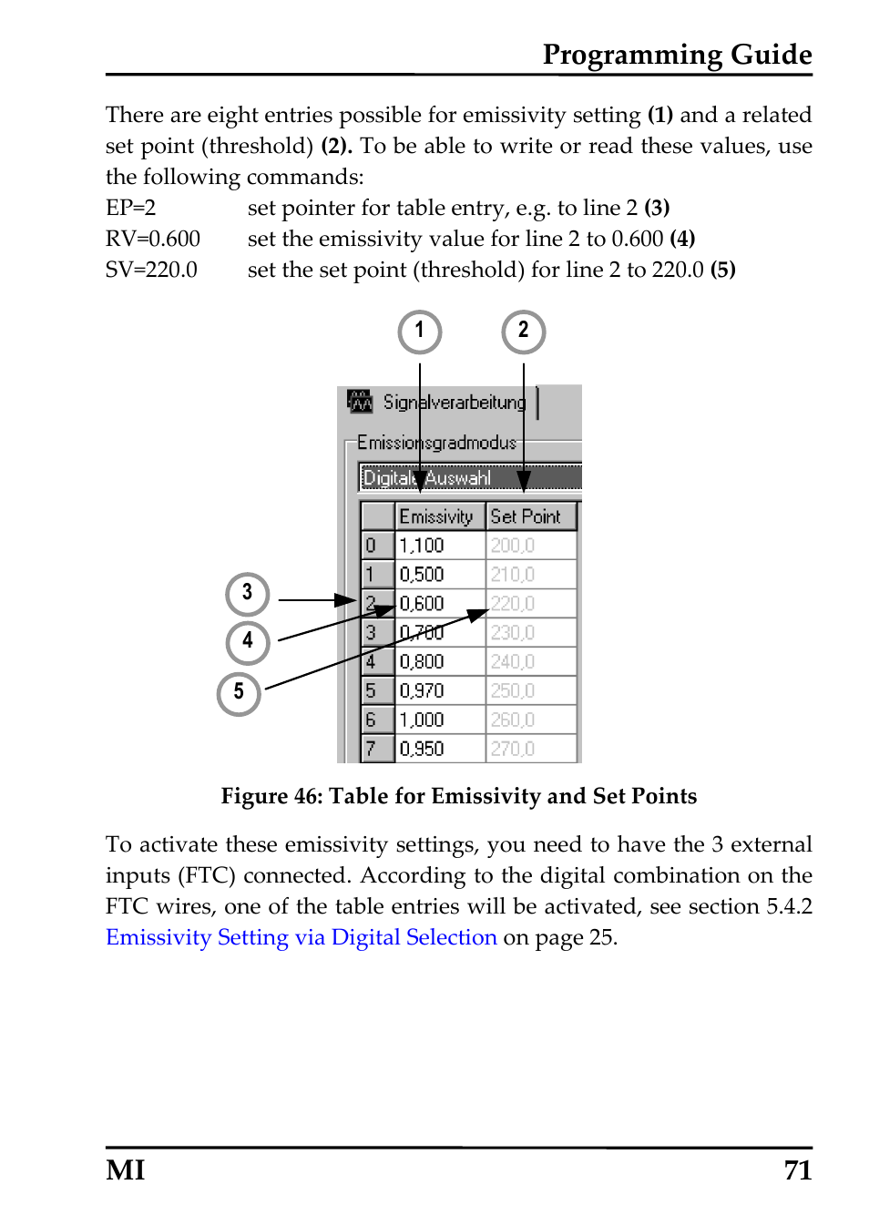Programming guide mi 71 | RayTek MI Miniature Infrared Sensor User Manual | Page 79 / 95
