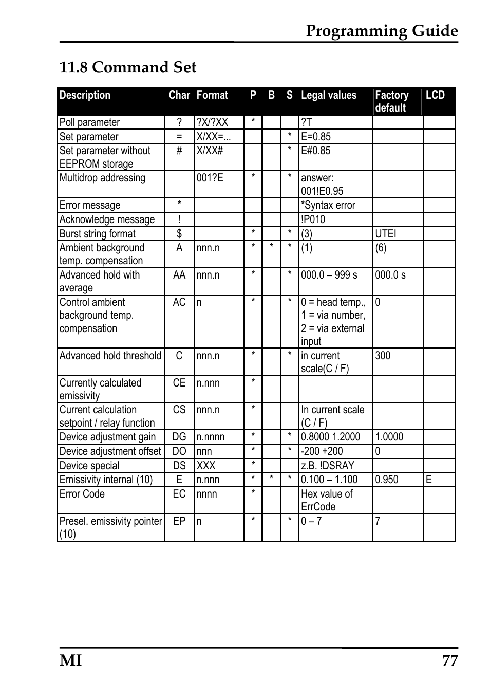8 command set | RayTek MI Miniature Infrared Sensor User Manual | Page 85 / 95