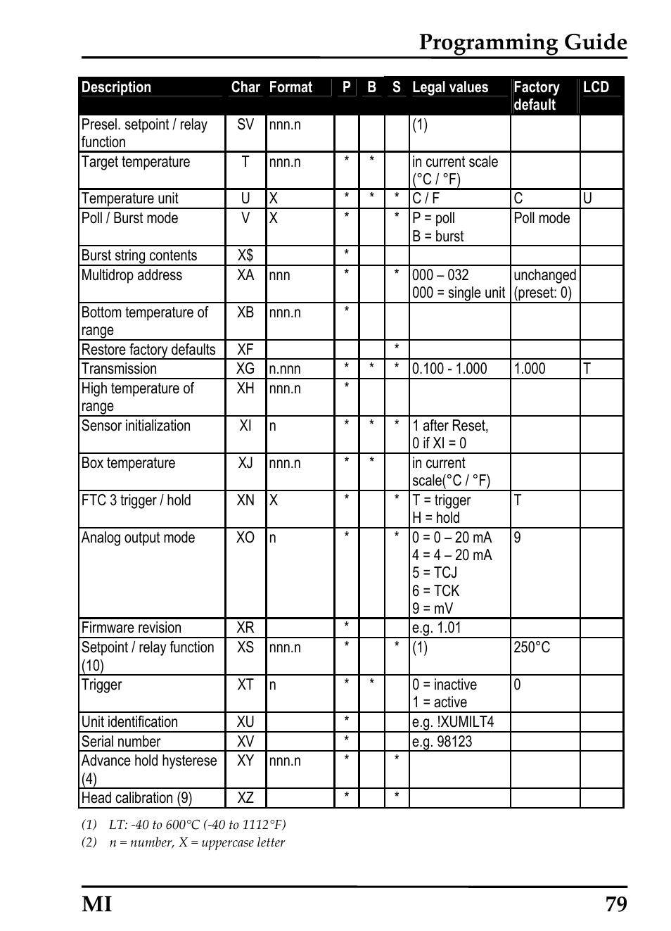 Programming guide mi 79 | RayTek MI Miniature Infrared Sensor User Manual | Page 87 / 95