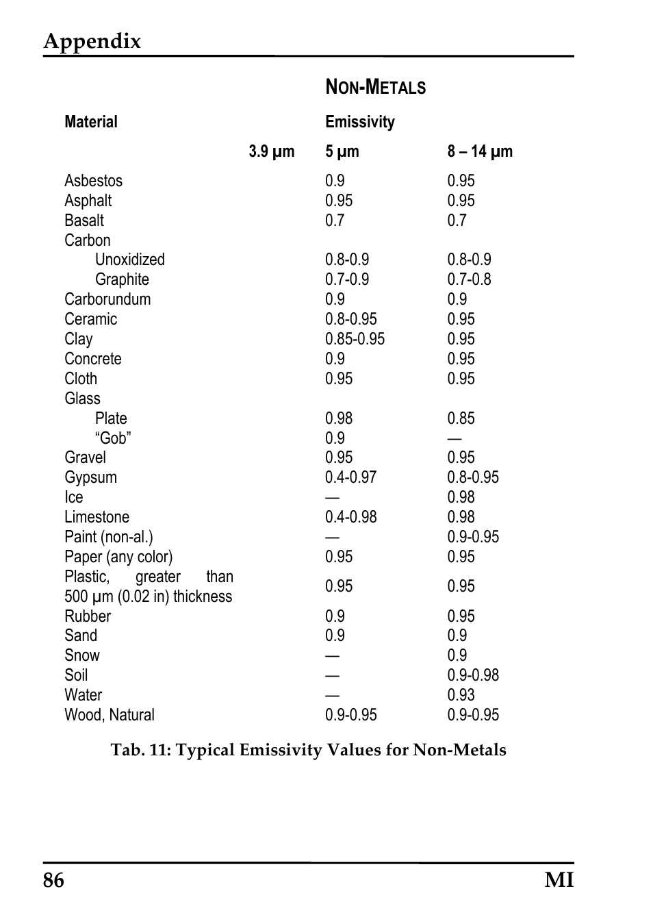 Appendix, 86 mi | RayTek MI Miniature Infrared Sensor User Manual | Page 94 / 95