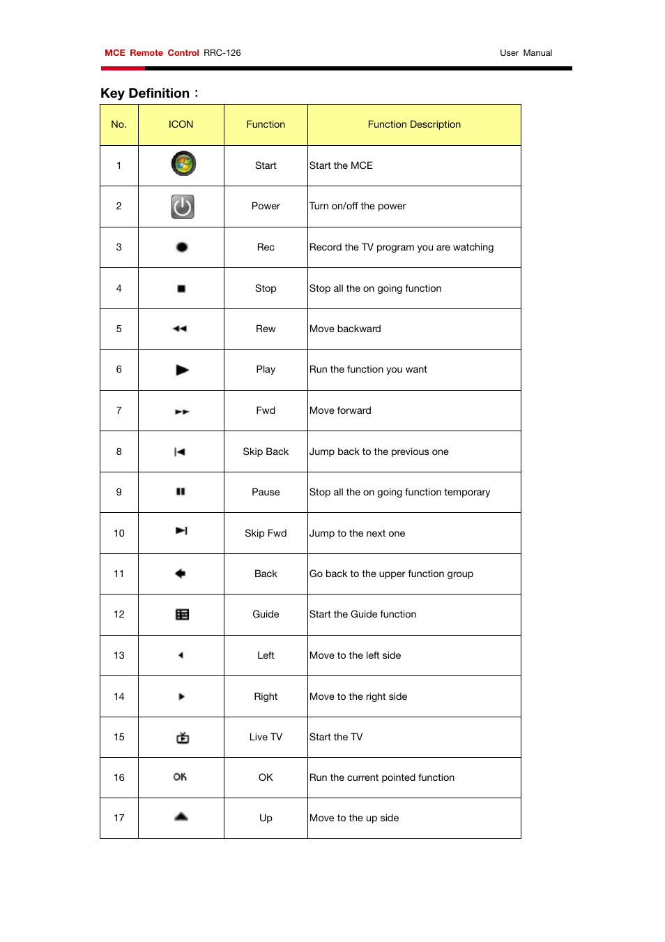 Key definition | Rosewill RRC-126 User Manual | Page 6 / 8