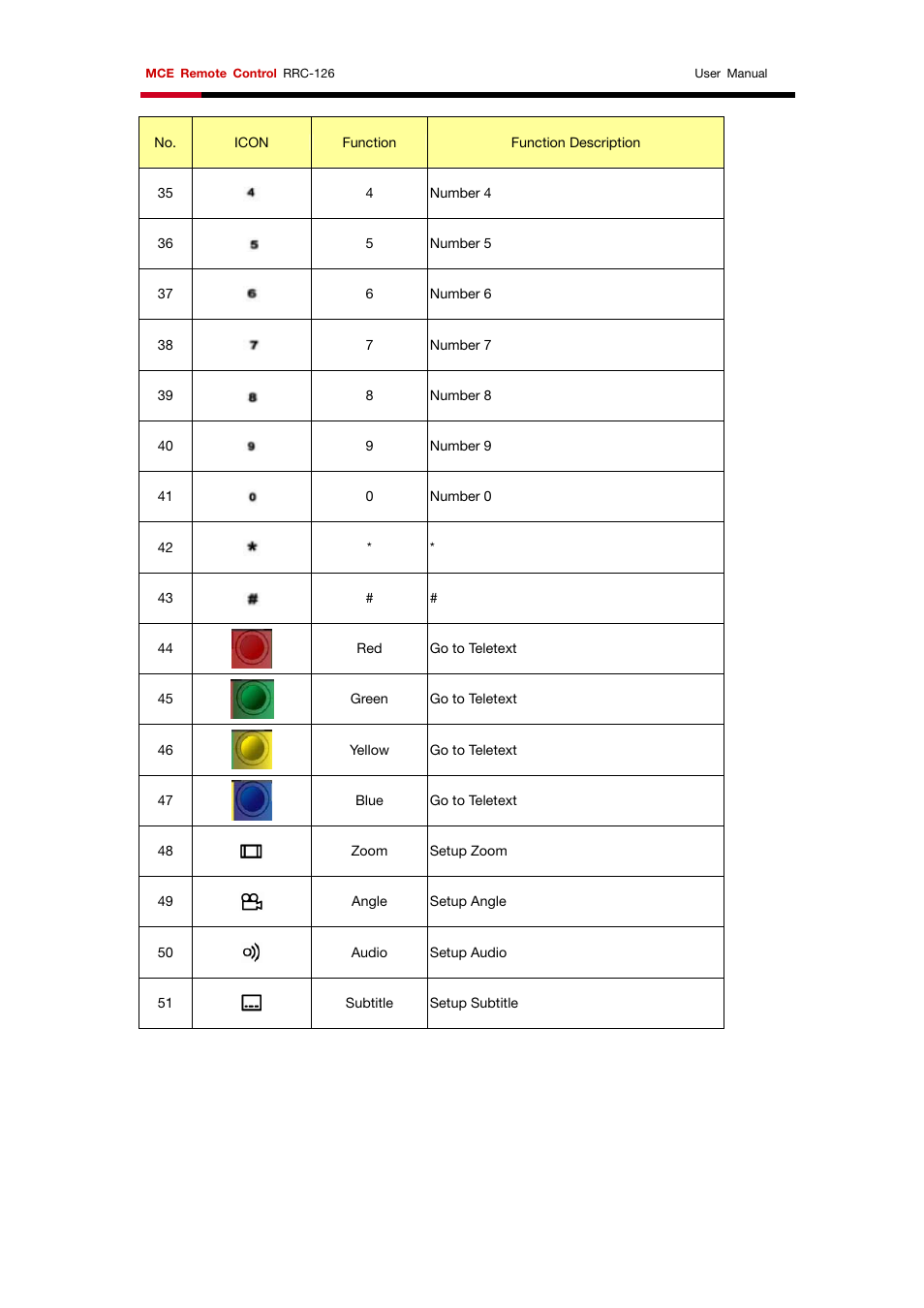 Rosewill RRC-126 User Manual | Page 8 / 8