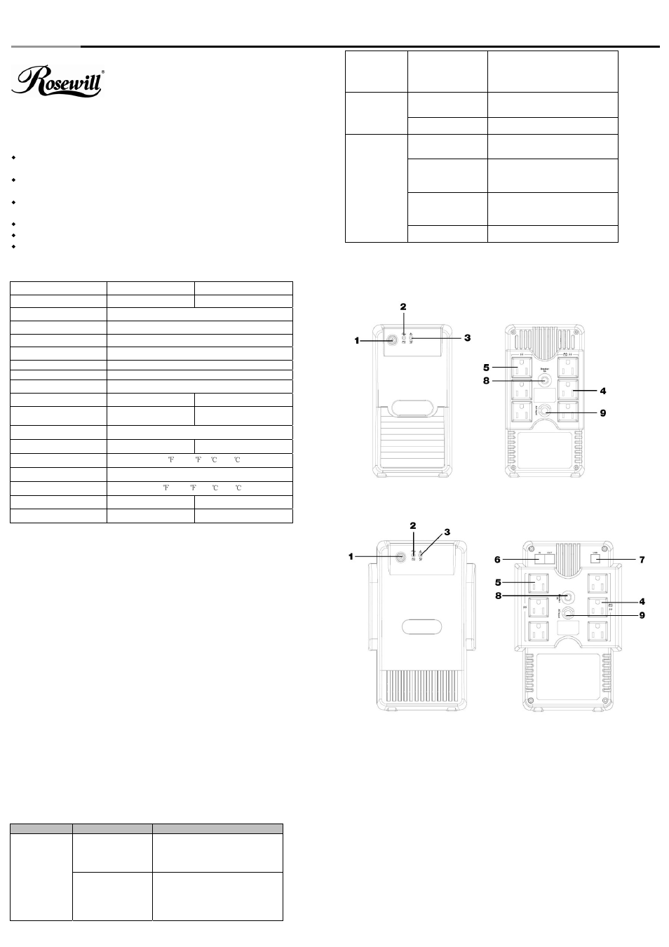 Rosewill RU101 User Manual | 2 pages