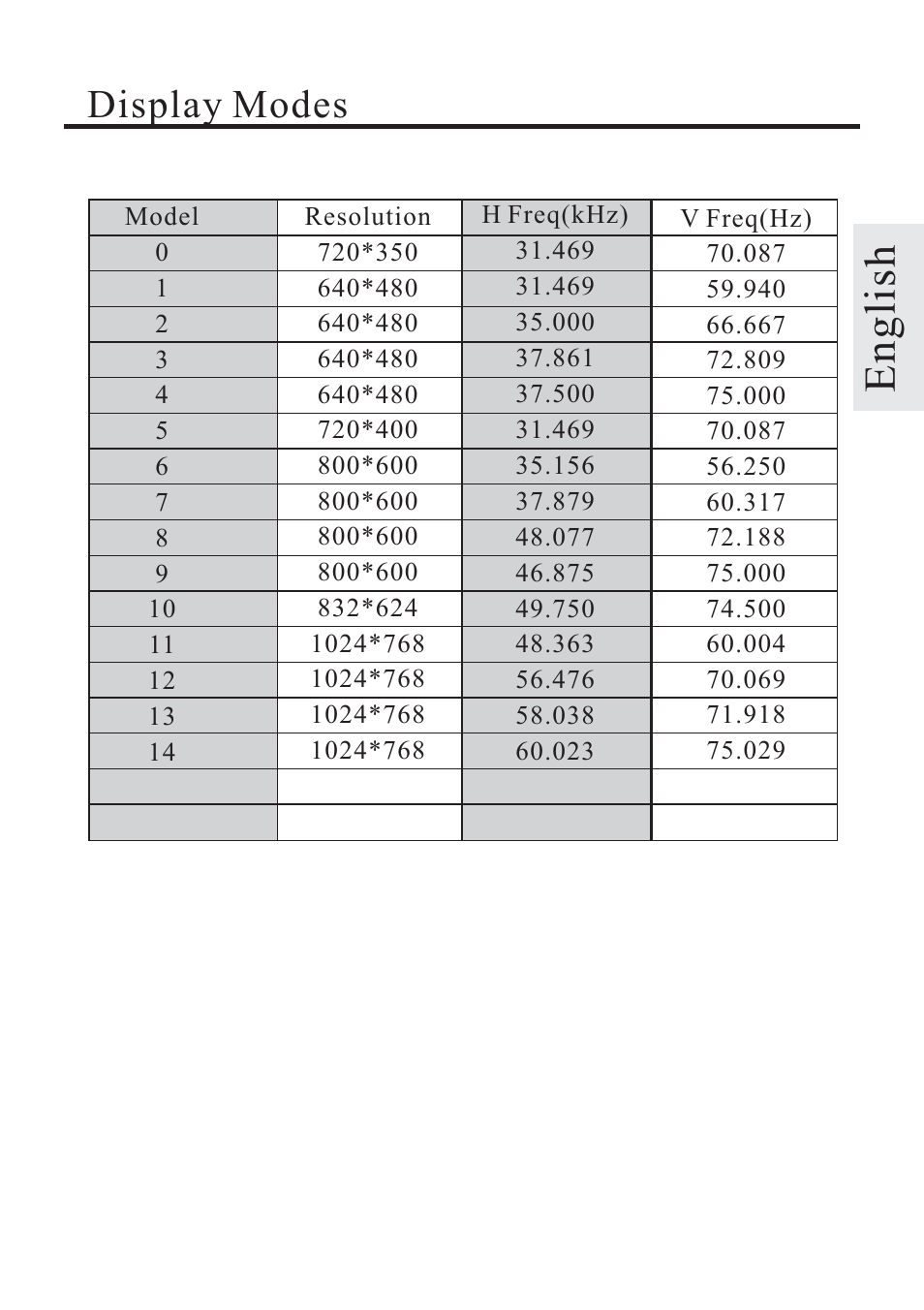English, Display modes | Rosewill TFT-LCD Color Monitor R800N User Manual | Page 13 / 14