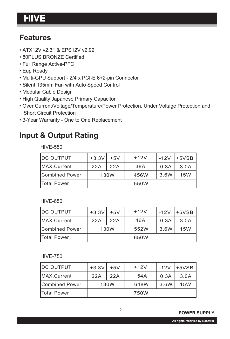 User-manual-hive_p02, 188mm, 128mm | Features, Input & output rating | Rosewill 80 PLUS HIVE-750 User Manual | Page 3 / 8