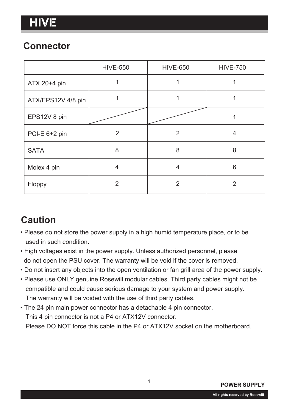 User-manual-hive_p04, 188mm, 128mm | Connector caution | Rosewill 80 PLUS HIVE-750 User Manual | Page 5 / 8