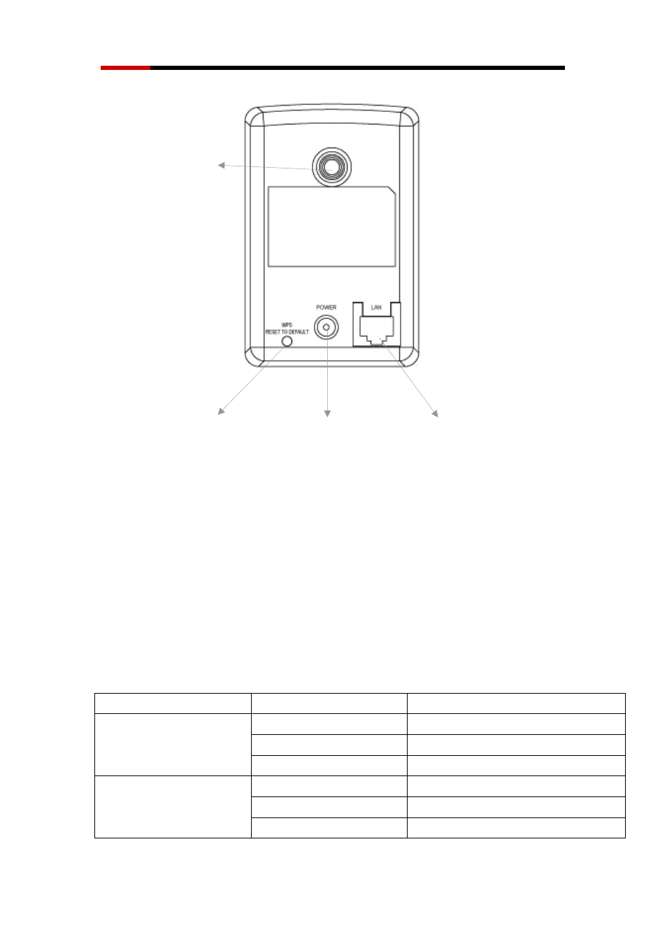 5 led activities description | Rosewill WIRED INTERNET CAMERA RXS-3211 User Manual | Page 7 / 86