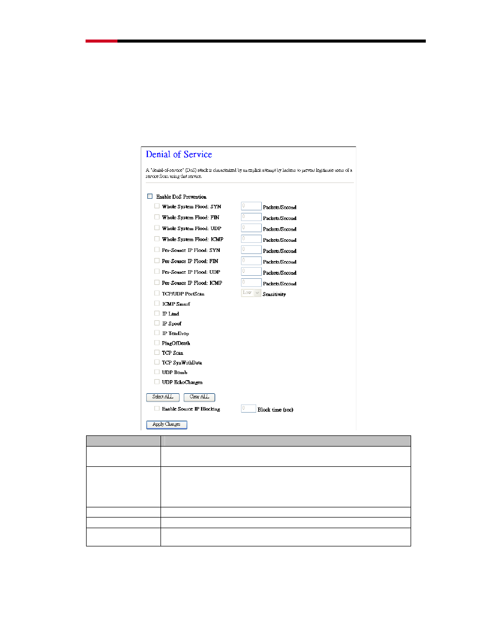 75 management – denial-of-service | Rosewill RNX-N400LX User Manual | Page 56 / 72