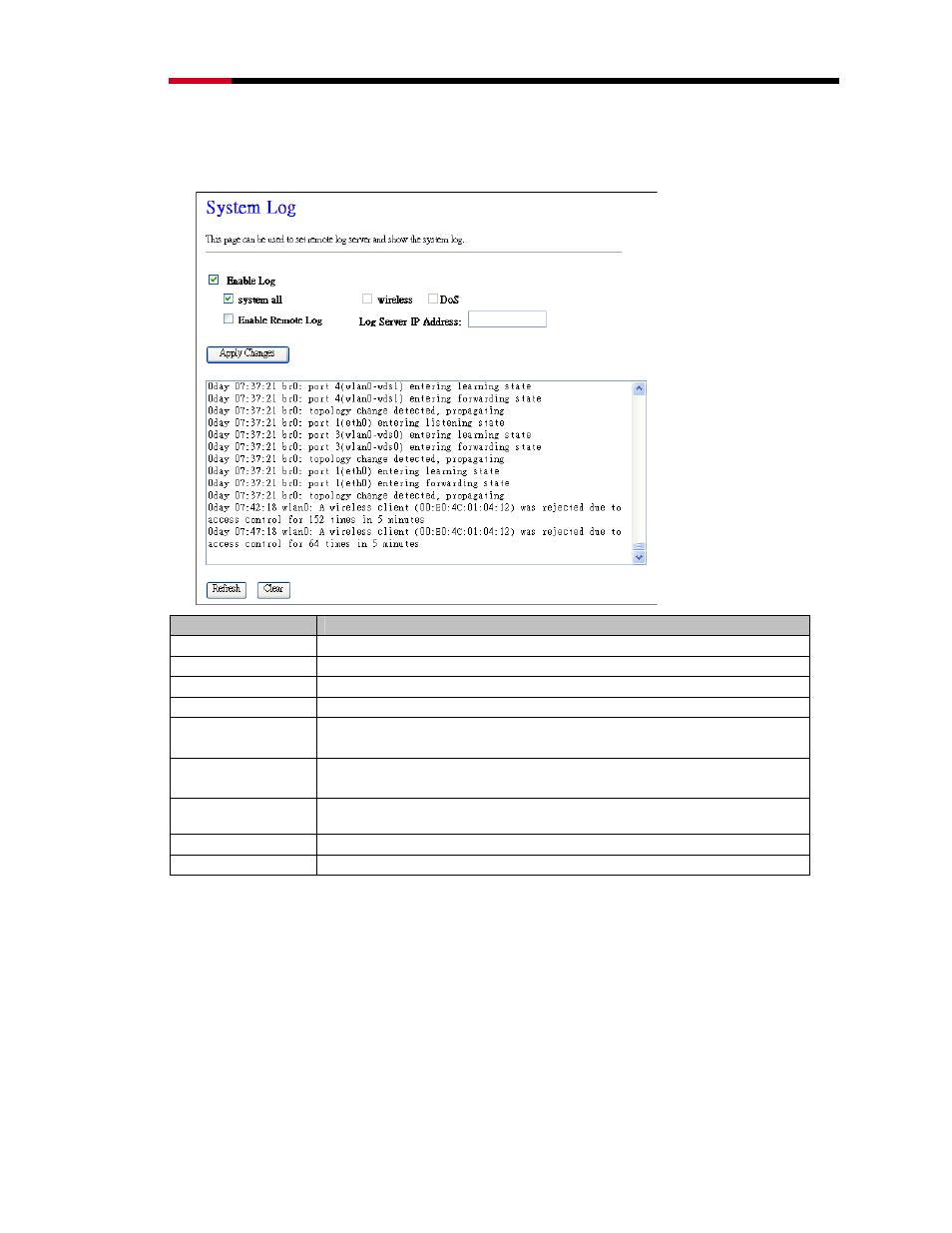 76 management – log, 77 management – upgrade firmware | Rosewill RNX-N400LX User Manual | Page 57 / 72