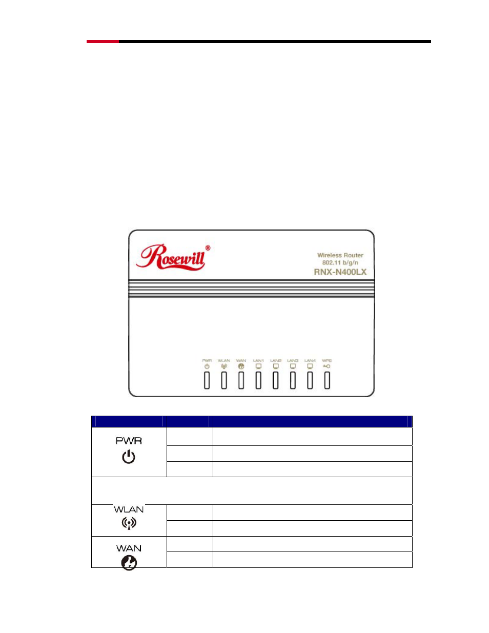 3 package contents, 4 product layout and led signal, Ackage | Ontents, Roduct, Ayout and, Ignal | Rosewill RNX-N400LX User Manual | Page 8 / 72