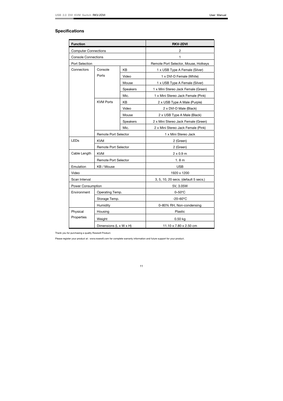 Rosewill RKV-2DVI User Manual | Page 12 / 12