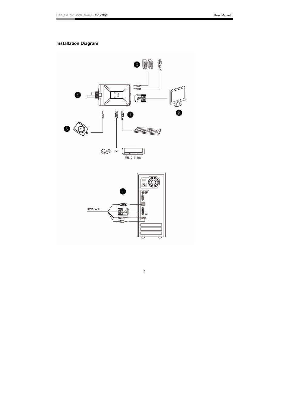 Rosewill RKV-2DVI User Manual | Page 7 / 12