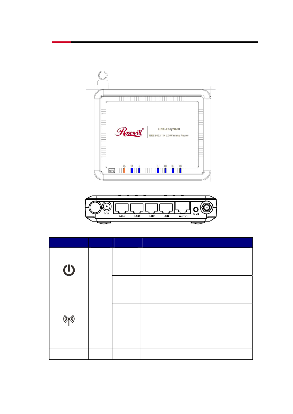 4 product layout and led signal | Rosewill ROUTERRNX EASYN400 User Manual | Page 8 / 112