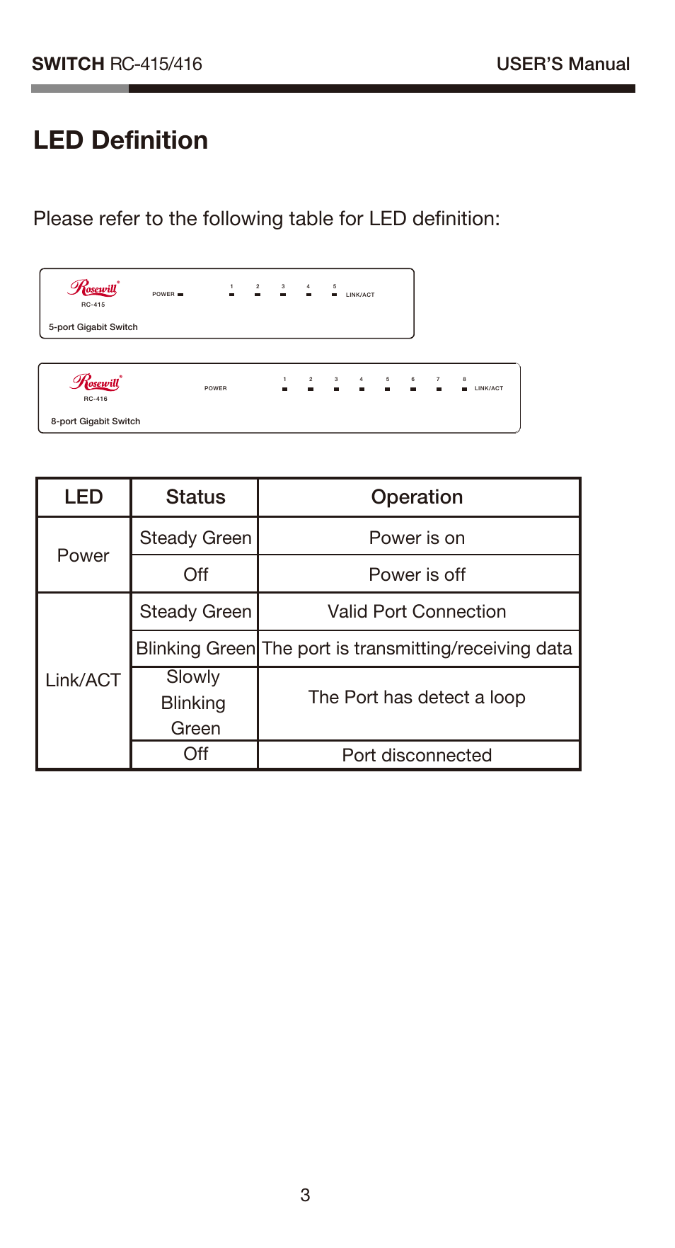 Usermanual-rc415-rc416-p3, Led definition, Led status operation | User’s manual | Rosewill RC-415 User Manual | Page 4 / 6