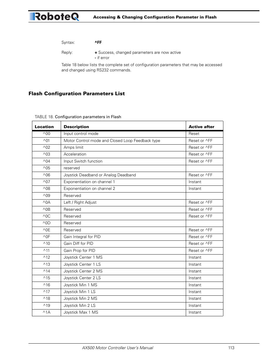 Flash configuration parameters list | RoboteQ Dual Channel Digital Motor Controller AX500 User Manual | Page 113 / 154
