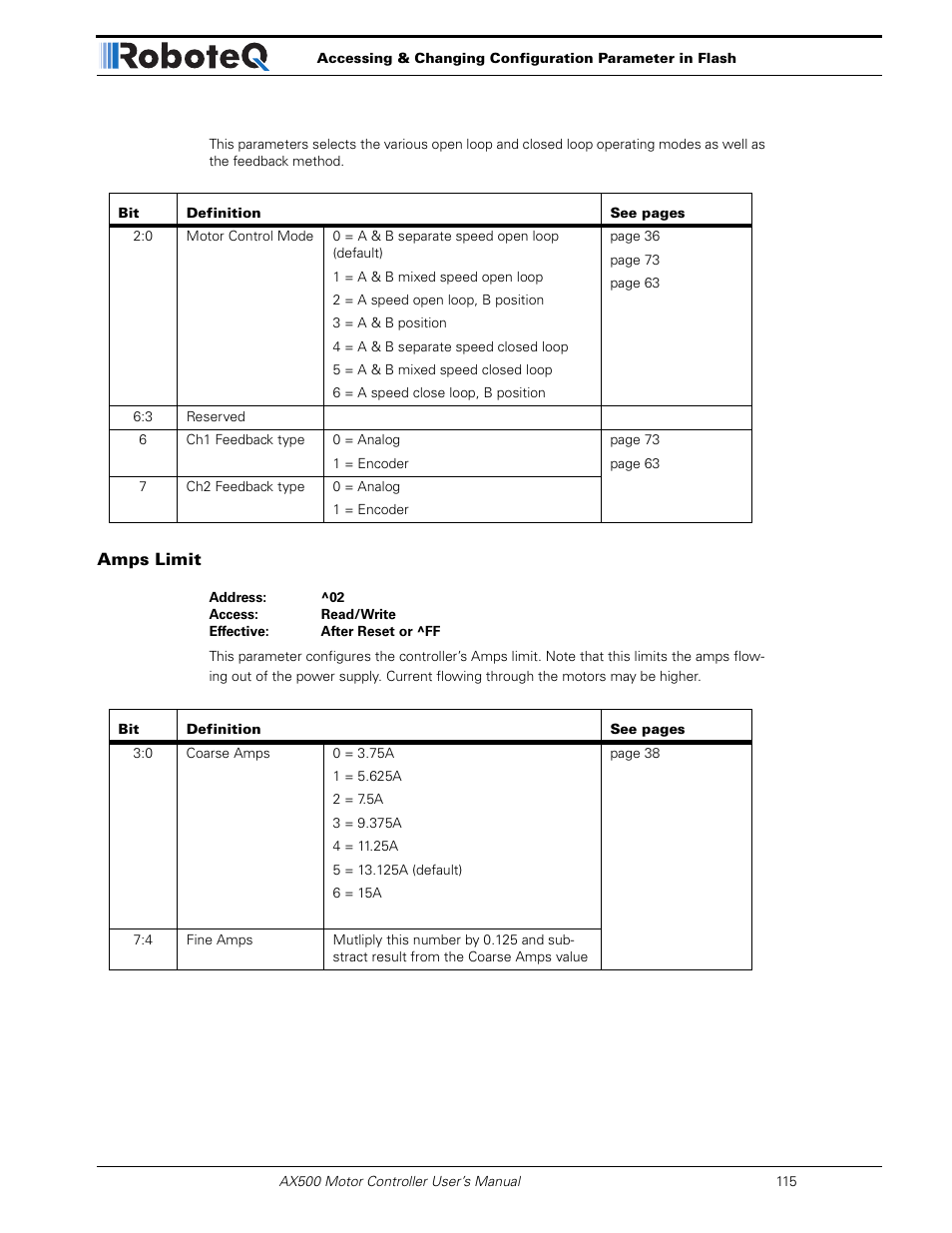 Amps limit | RoboteQ Dual Channel Digital Motor Controller AX500 User Manual | Page 115 / 154