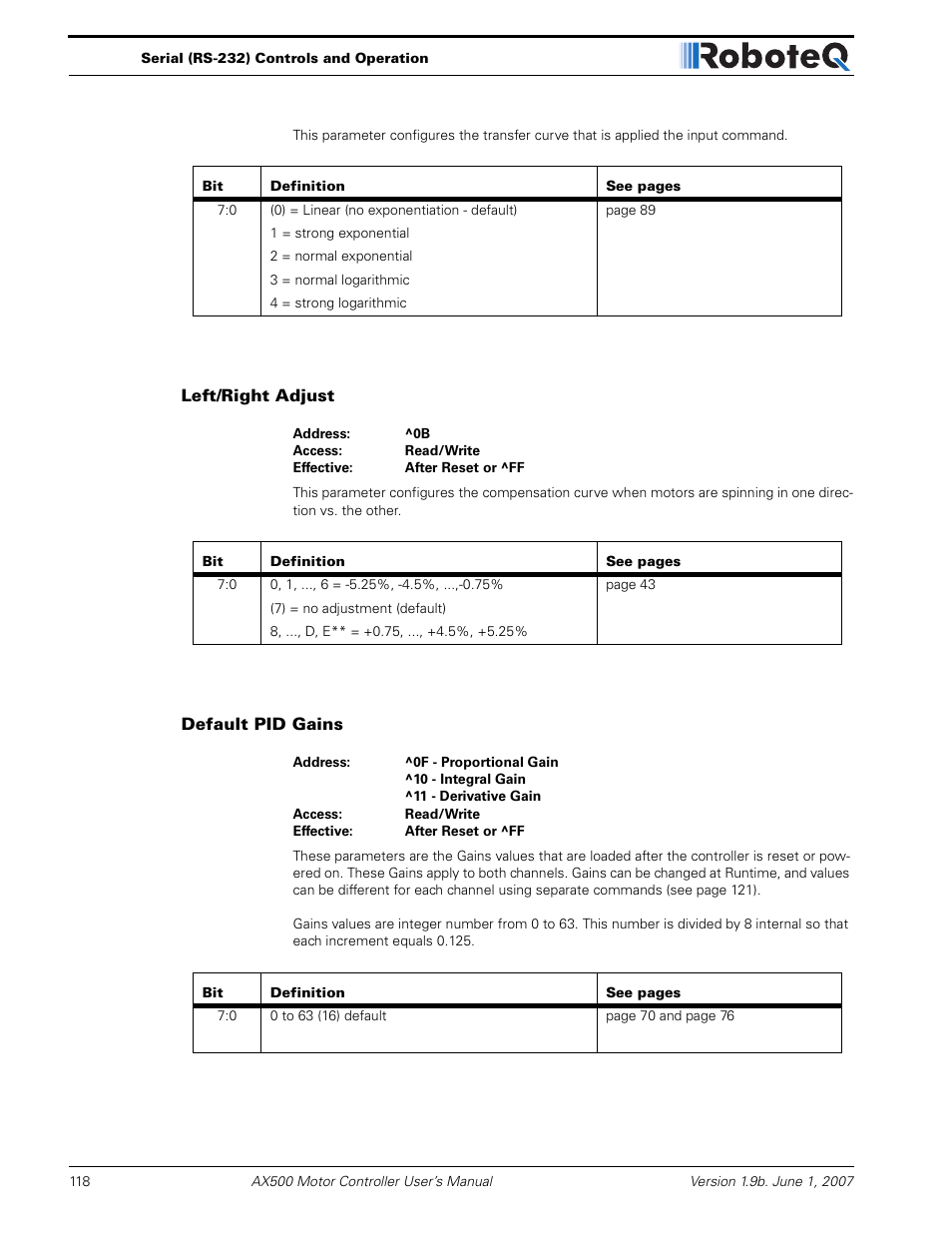 Left/right adjust, Default pid gains | RoboteQ Dual Channel Digital Motor Controller AX500 User Manual | Page 118 / 154