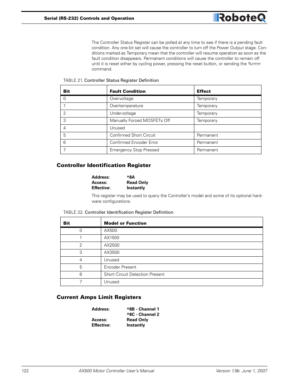 Controller identification register, Current amps limit registers | RoboteQ Dual Channel Digital Motor Controller AX500 User Manual | Page 122 / 154