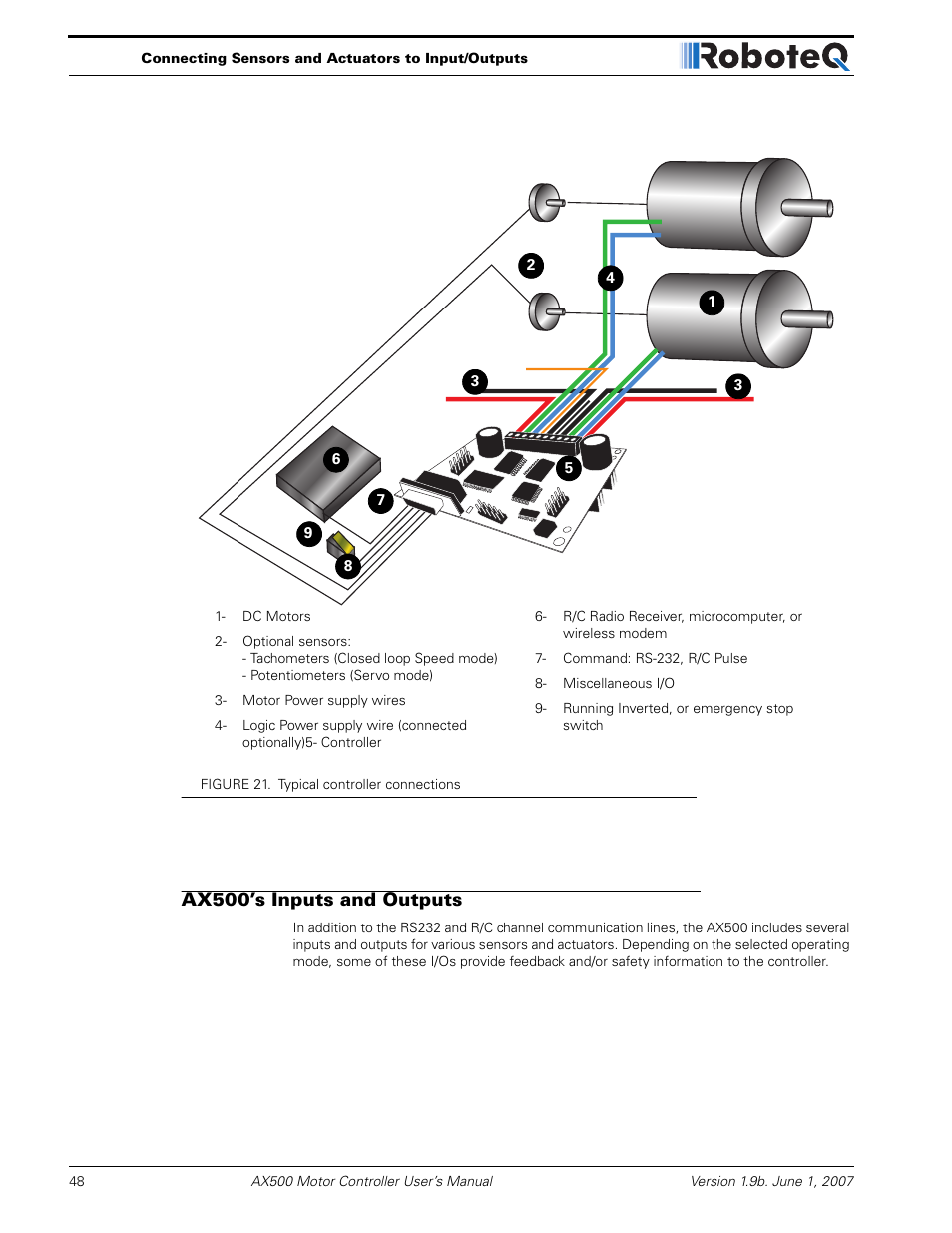 Ax500’s inputs and outputs | RoboteQ Dual Channel Digital Motor Controller AX500 User Manual | Page 48 / 154