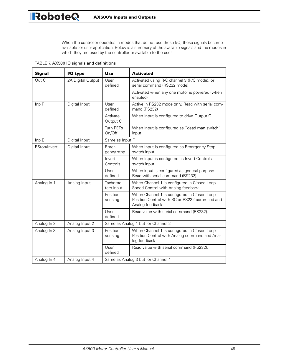 RoboteQ Dual Channel Digital Motor Controller AX500 User Manual | Page 49 / 154