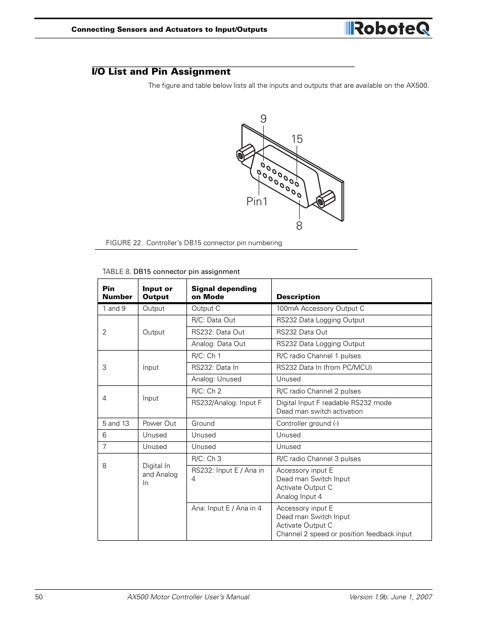 I/o list and pin assignment | RoboteQ Dual Channel Digital Motor Controller AX500 User Manual | Page 50 / 154