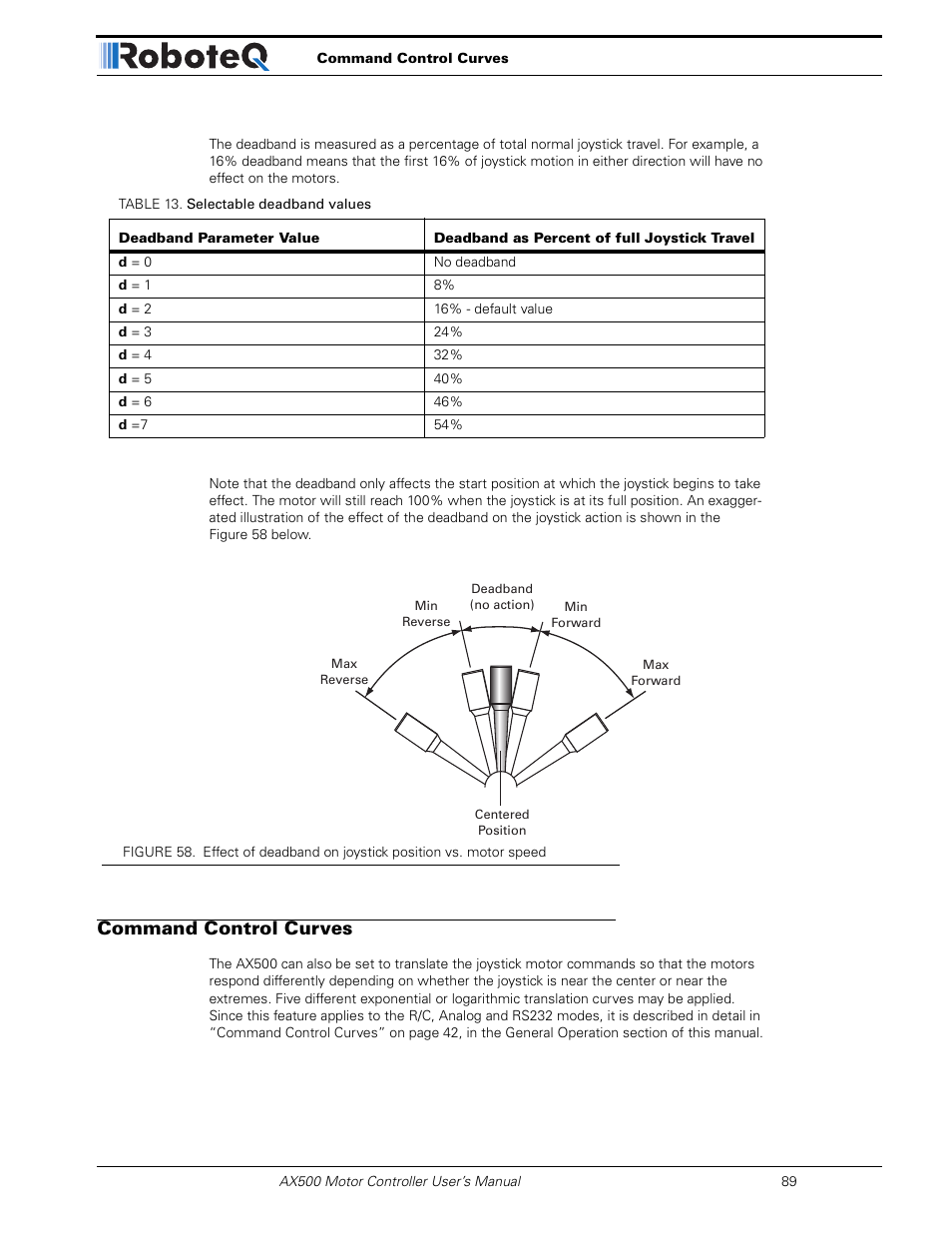 Command control curves | RoboteQ Dual Channel Digital Motor Controller AX500 User Manual | Page 89 / 154