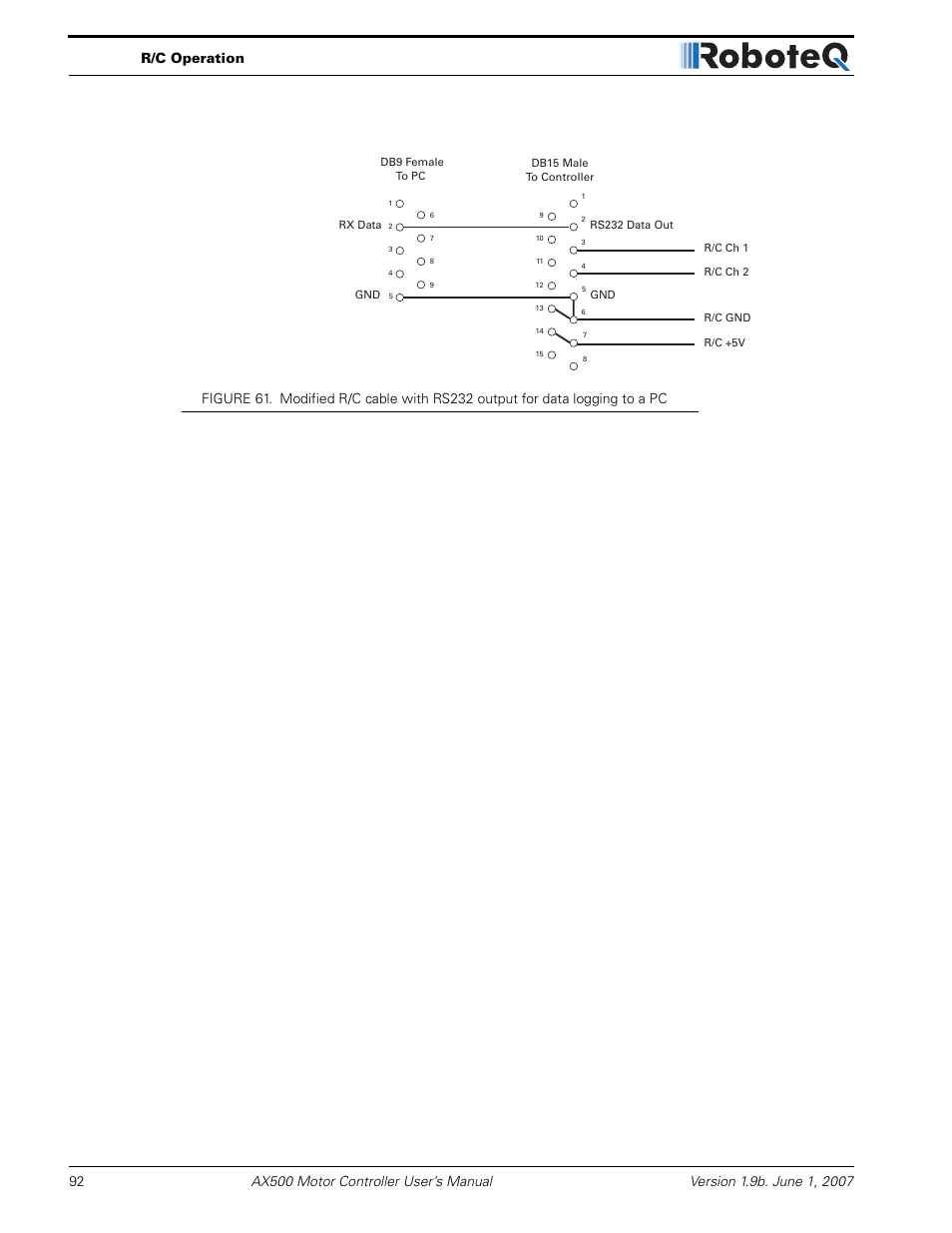 RoboteQ Dual Channel Digital Motor Controller AX500 User Manual | Page 92 / 154