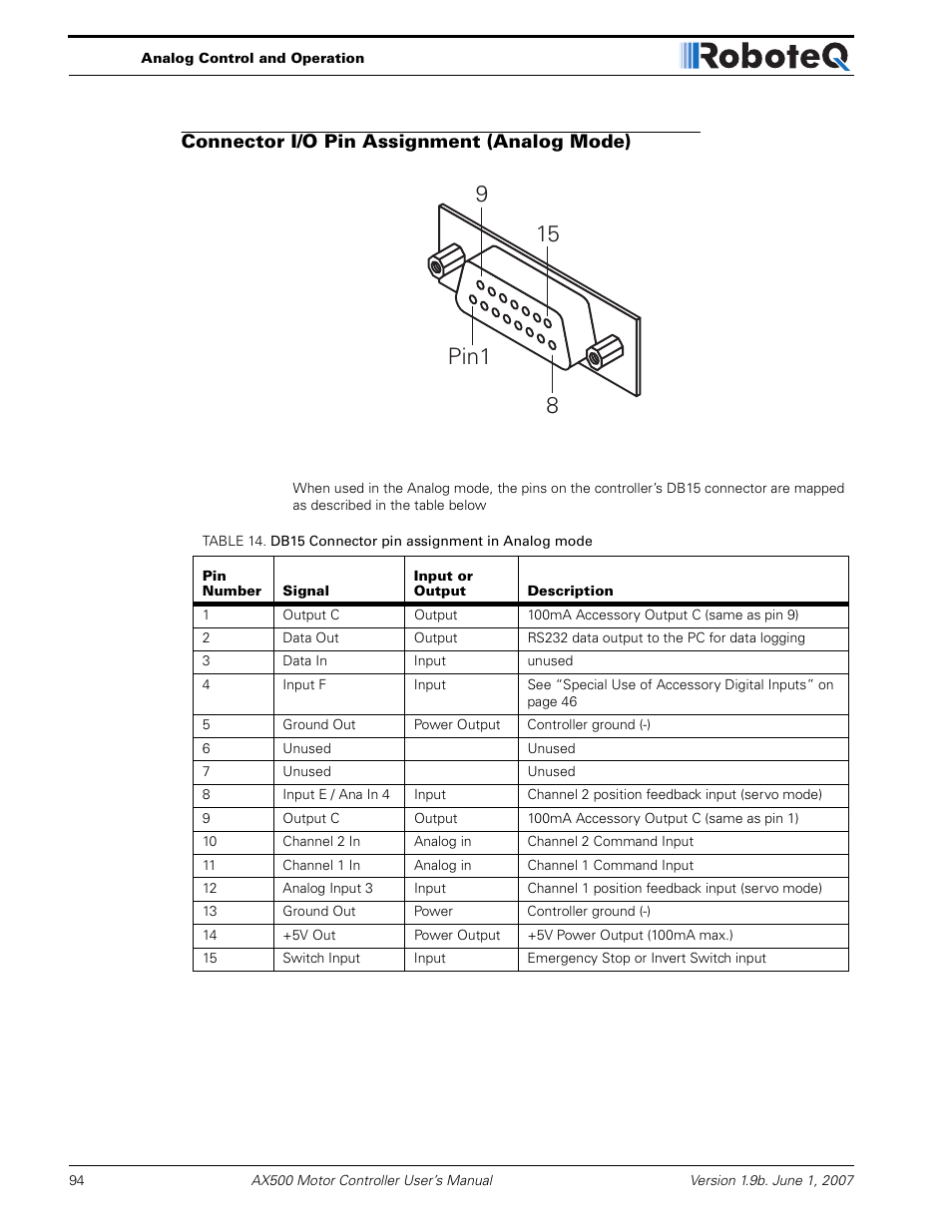 Connector i/o pin assignment (analog mode) | RoboteQ Dual Channel Digital Motor Controller AX500 User Manual | Page 94 / 154