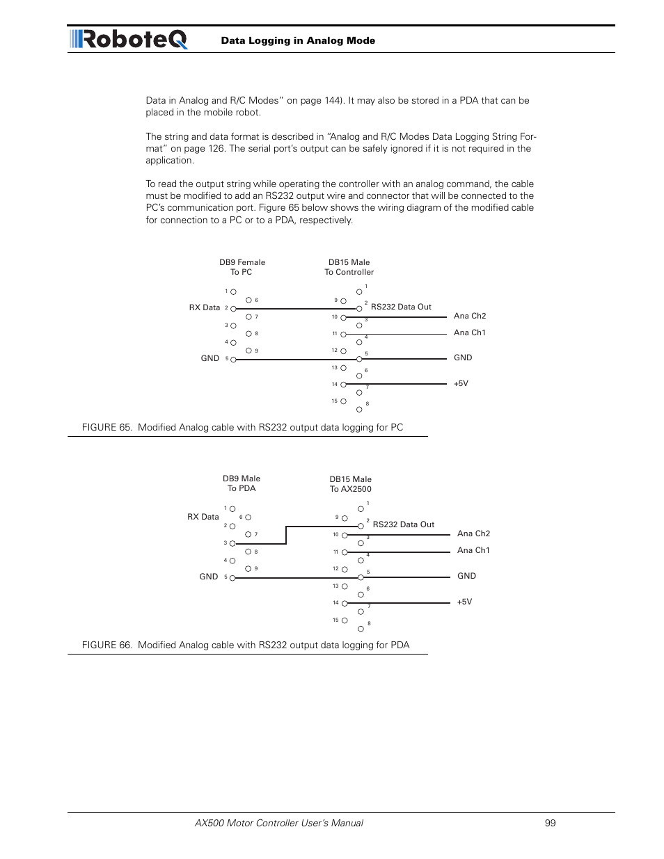 RoboteQ Dual Channel Digital Motor Controller AX500 User Manual | Page 99 / 154