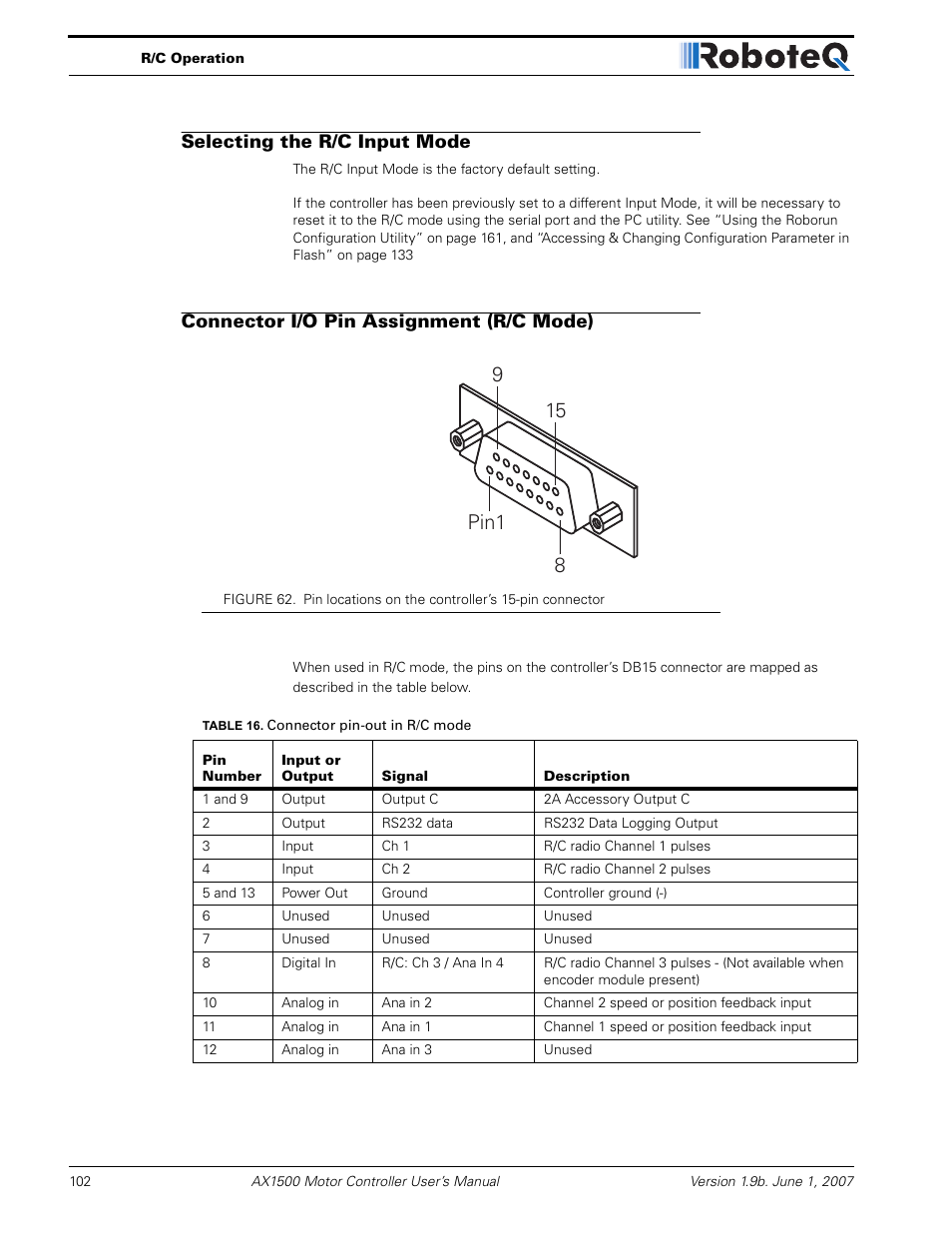 Selecting the r/c input mode, Connector i/o pin assignment (r/c mode) | RoboteQ Dual Channel Digital Motor Controller AX2550 User Manual | Page 102 / 186
