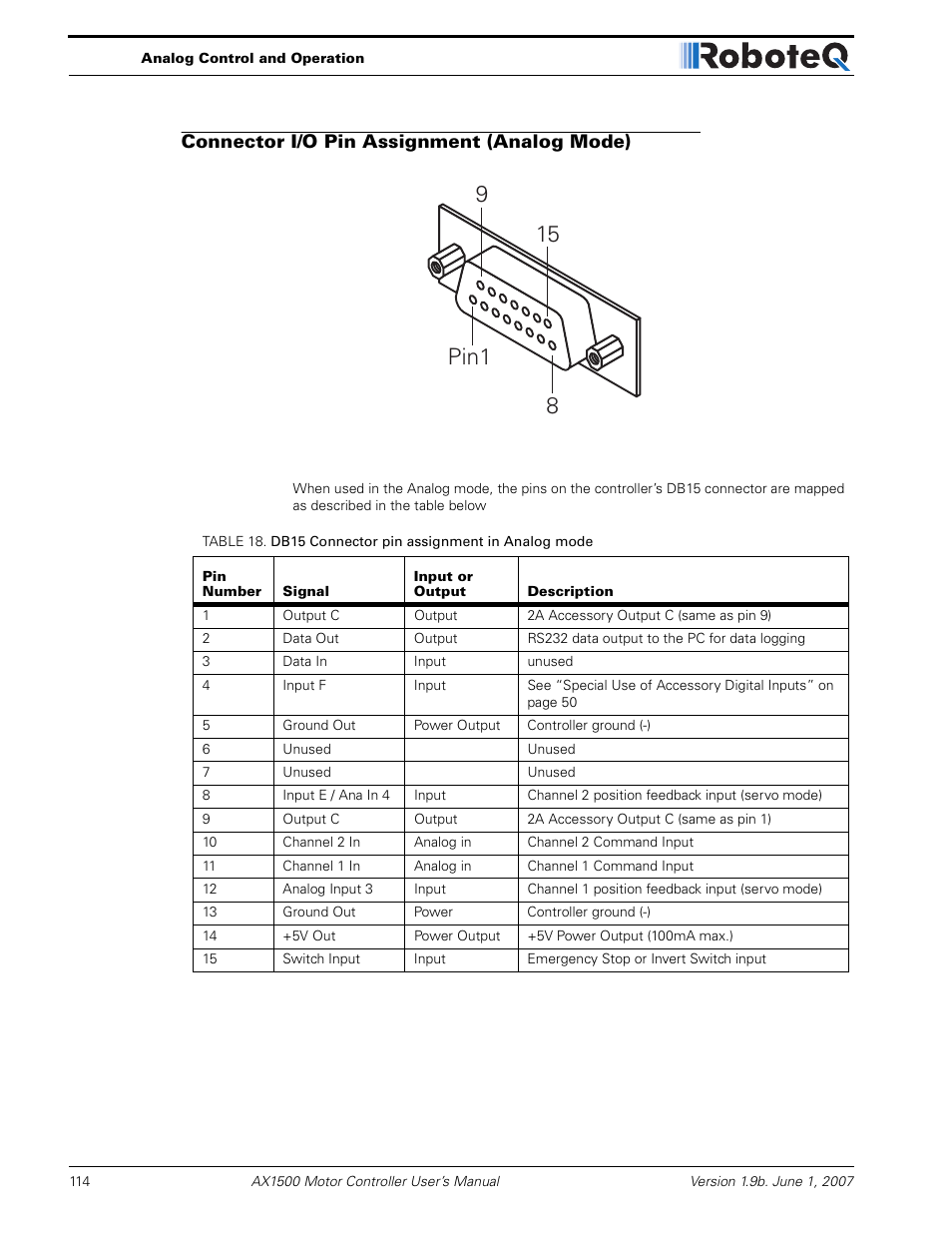 Connector i/o pin assignment (analog mode) | RoboteQ Dual Channel Digital Motor Controller AX2550 User Manual | Page 114 / 186