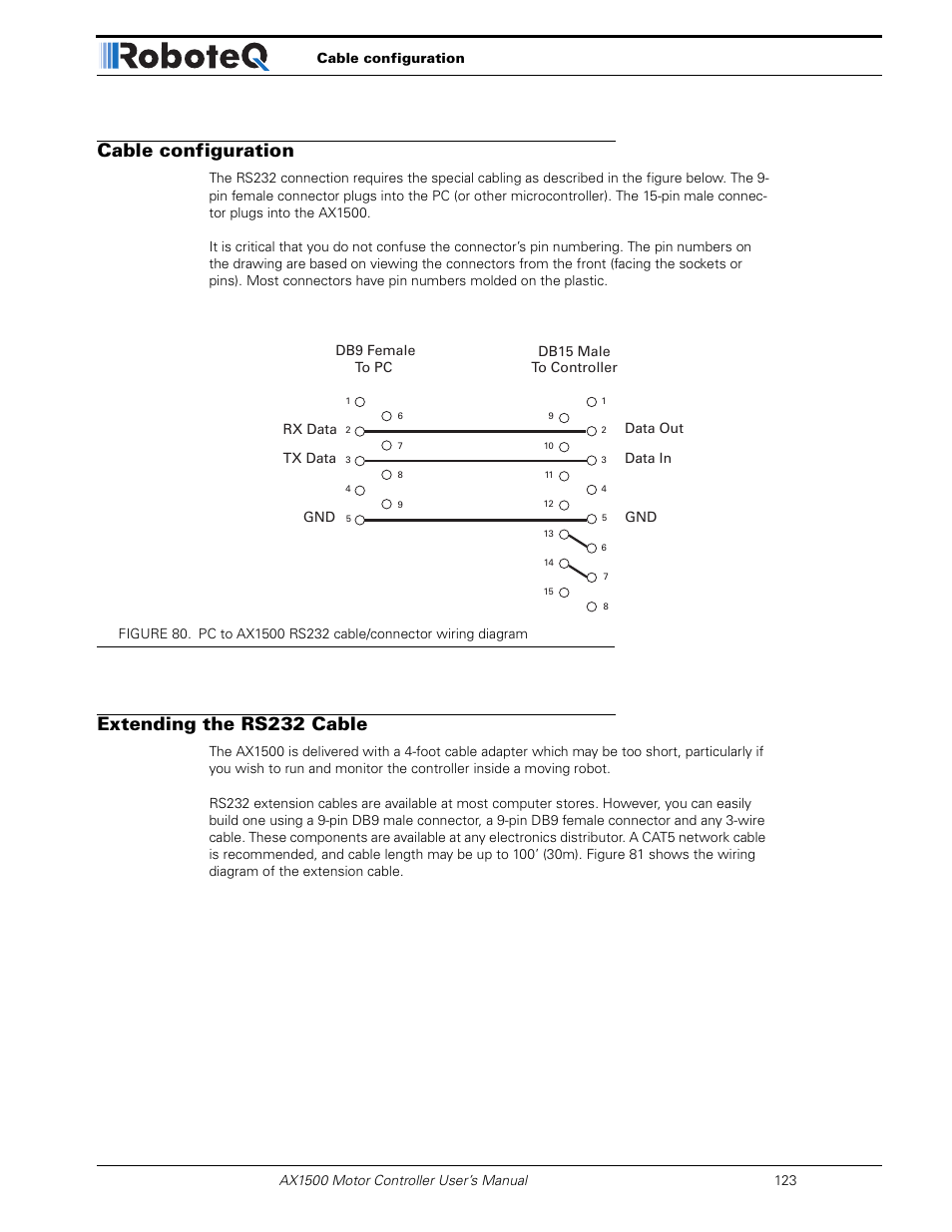 Cable configuration, Extending the rs232 cable | RoboteQ Dual Channel Digital Motor Controller AX2550 User Manual | Page 123 / 186
