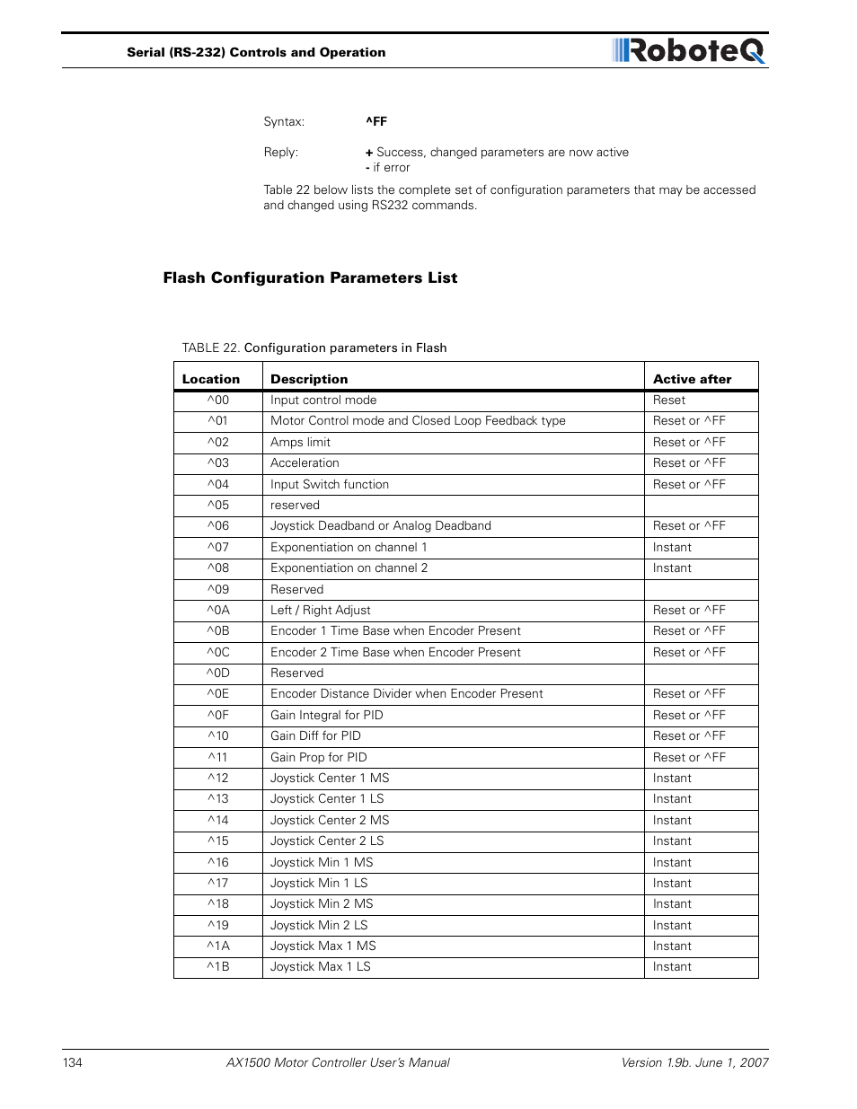 Flash configuration parameters list | RoboteQ Dual Channel Digital Motor Controller AX2550 User Manual | Page 134 / 186