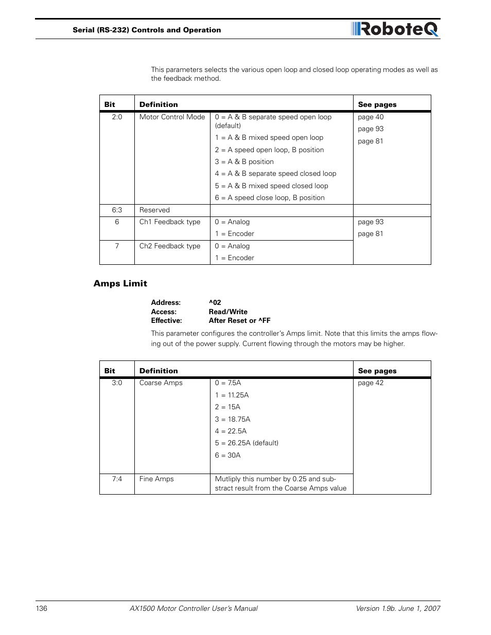 Amps limit | RoboteQ Dual Channel Digital Motor Controller AX2550 User Manual | Page 136 / 186