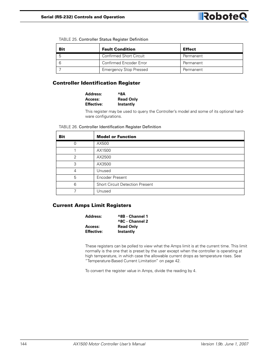 Controller identification register, Current amps limit registers | RoboteQ Dual Channel Digital Motor Controller AX2550 User Manual | Page 144 / 186