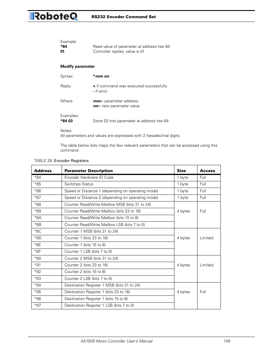 RoboteQ Dual Channel Digital Motor Controller AX2550 User Manual | Page 149 / 186