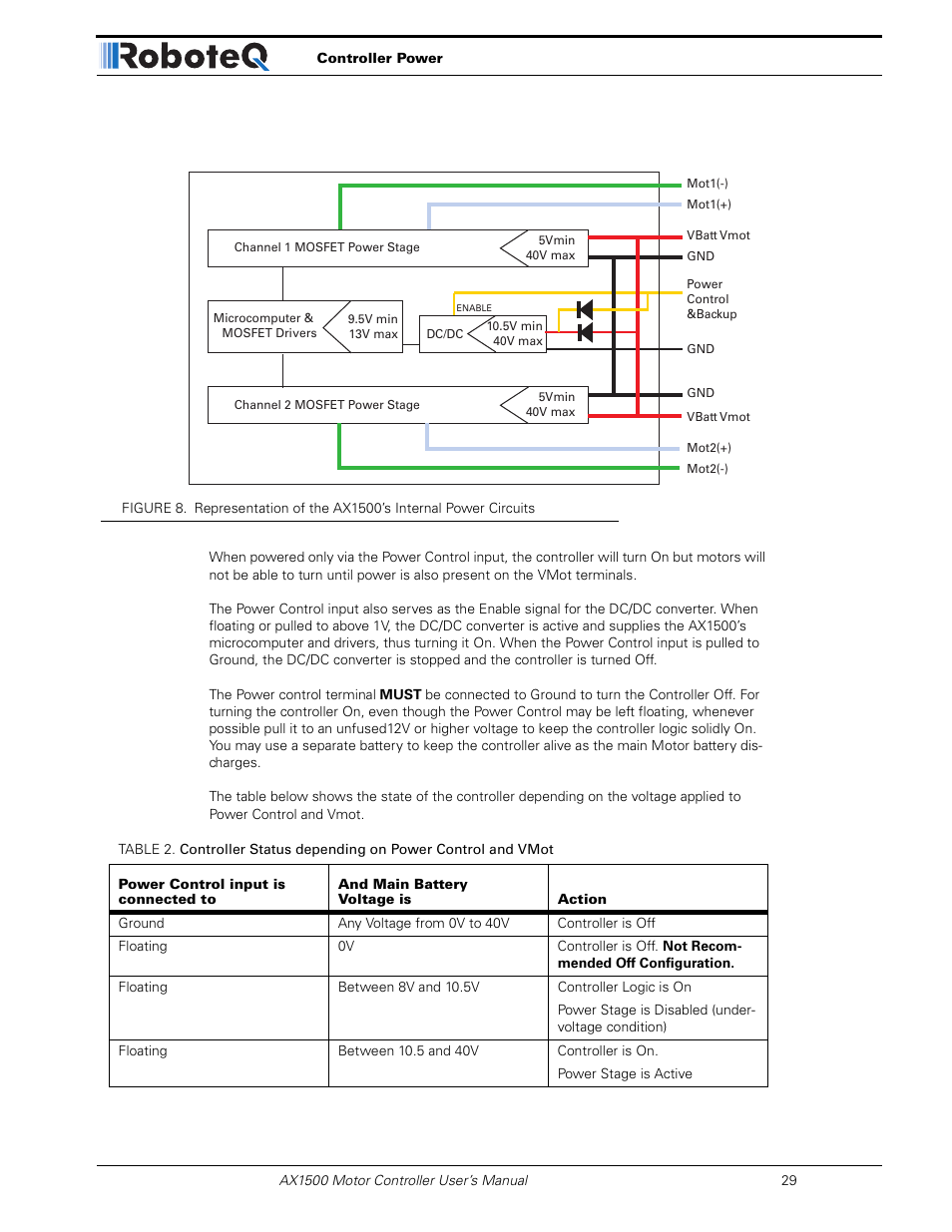 RoboteQ Dual Channel Digital Motor Controller AX2550 User Manual | Page 29 / 186