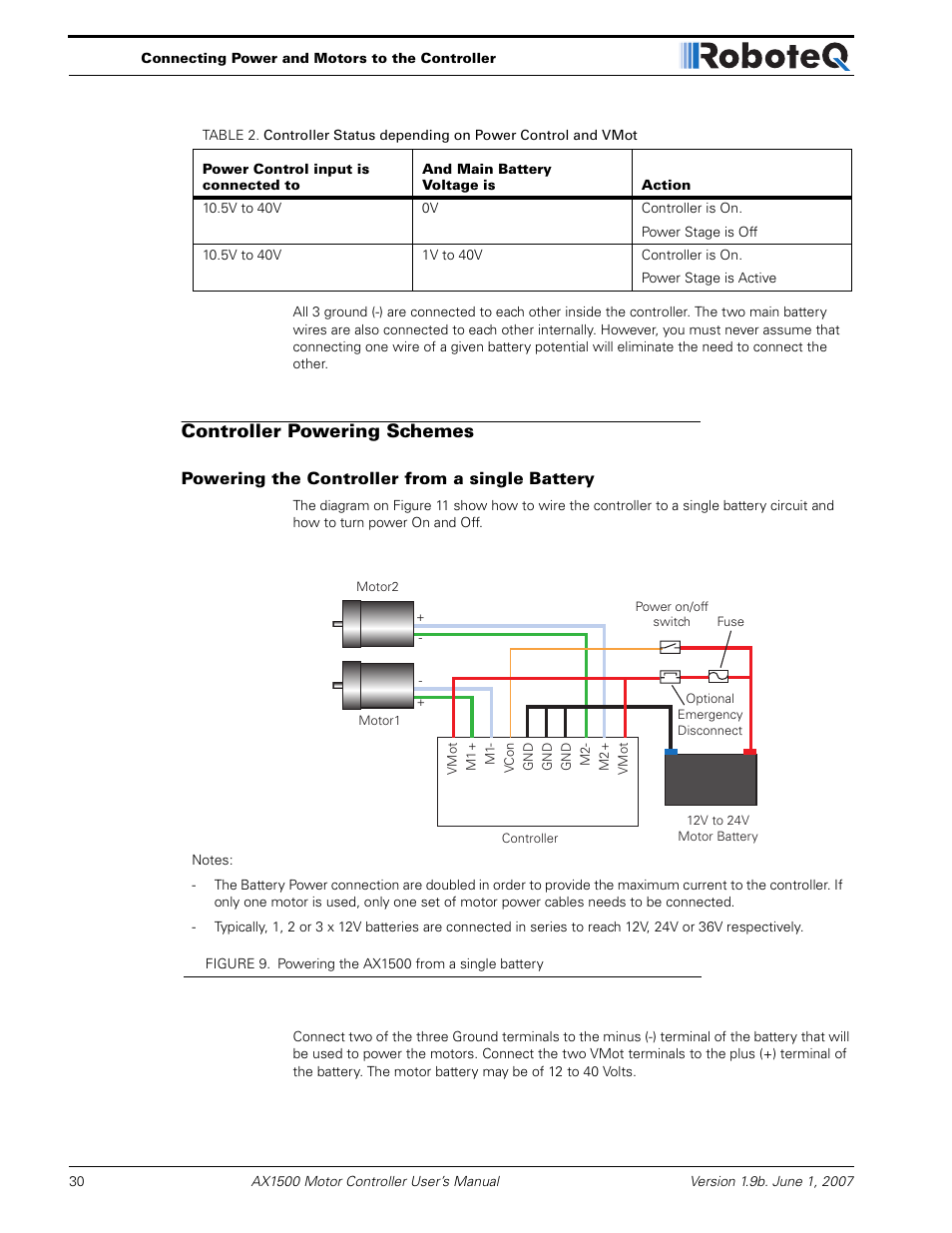 Controller powering schemes, Powering the controller from a single battery | RoboteQ Dual Channel Digital Motor Controller AX2550 User Manual | Page 30 / 186
