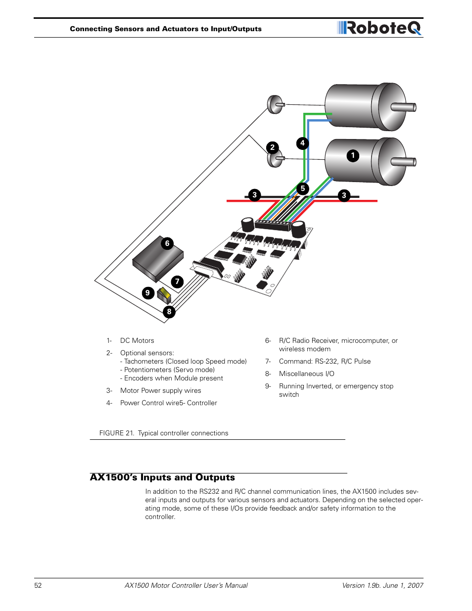 Ax1500’s inputs and outputs | RoboteQ Dual Channel Digital Motor Controller AX2550 User Manual | Page 52 / 186