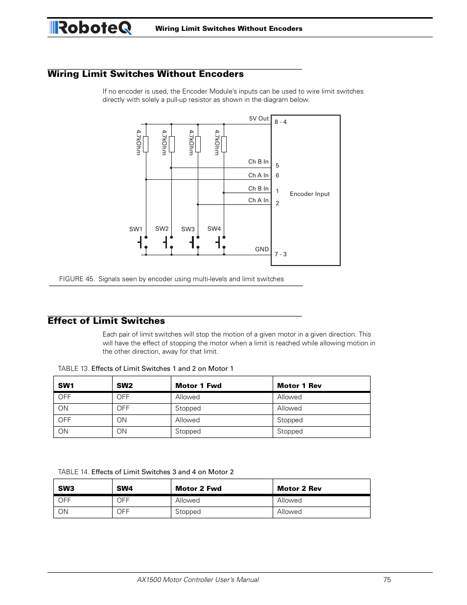 Wiring limit switches without encoders, Effect of limit switches | RoboteQ Dual Channel Digital Motor Controller AX2550 User Manual | Page 75 / 186