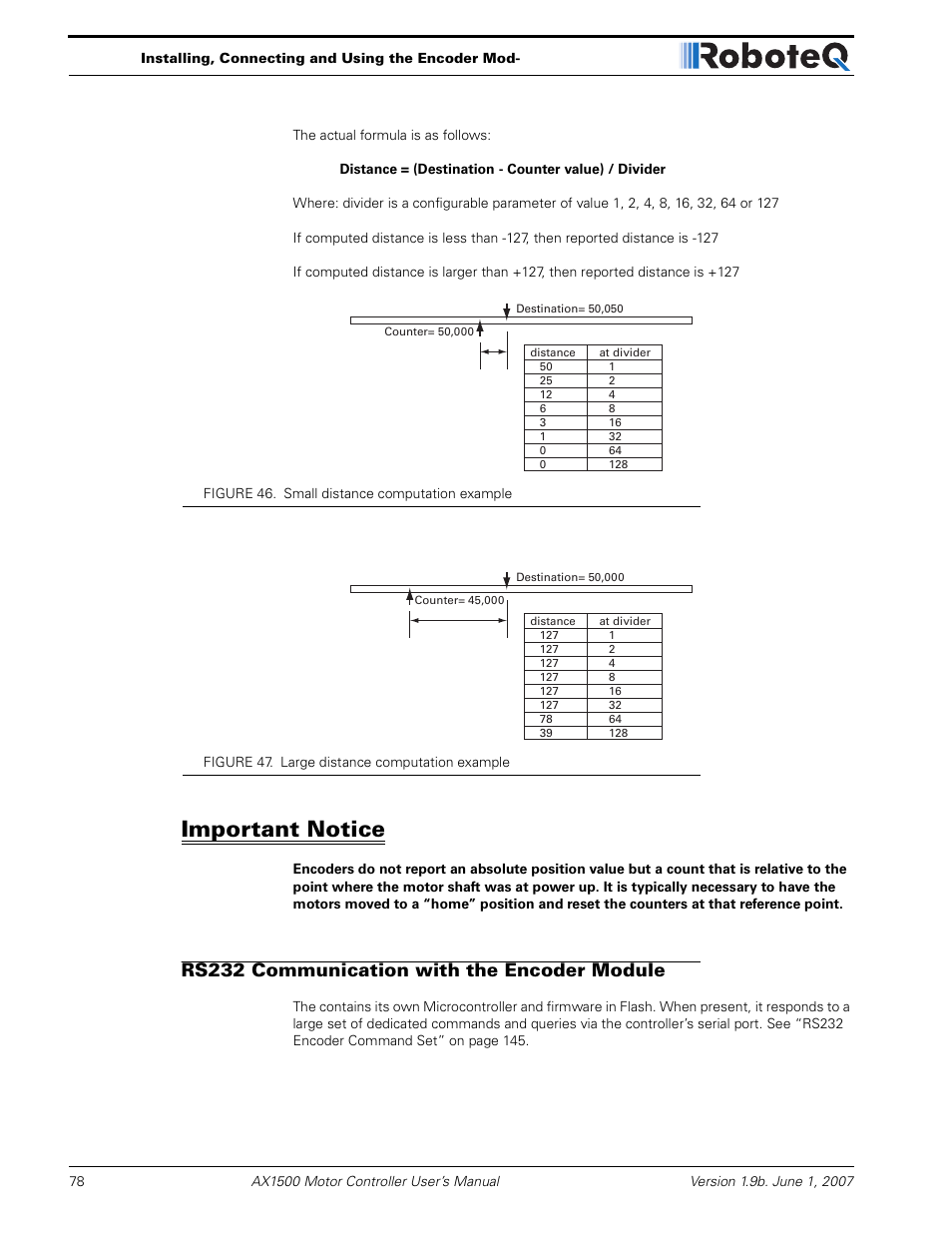 Important notice, Rs232 communication with the encoder module | RoboteQ Dual Channel Digital Motor Controller AX2550 User Manual | Page 78 / 186