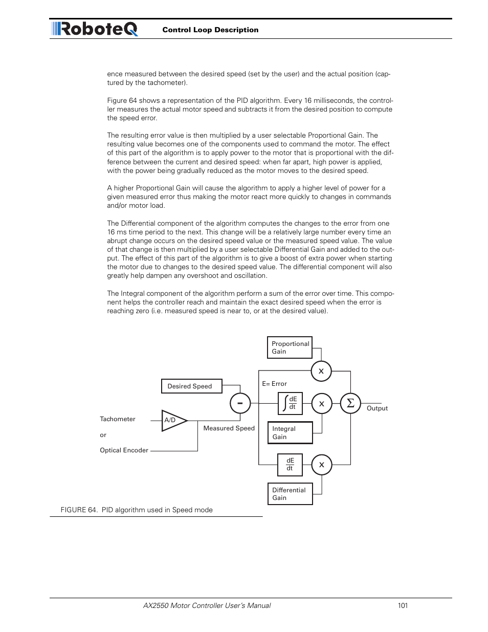 RoboteQ AX2850 User Manual | Page 101 / 200