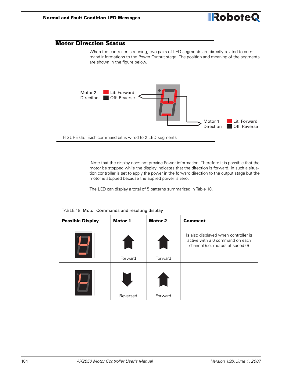 Motor direction status | RoboteQ AX2850 User Manual | Page 104 / 200