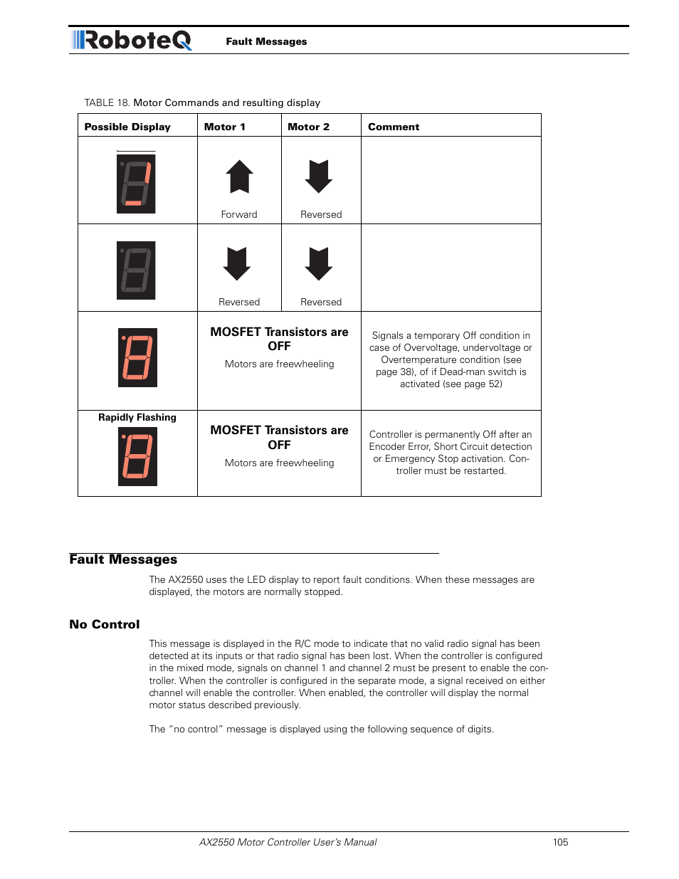 Fault messages, No control | RoboteQ AX2850 User Manual | Page 105 / 200