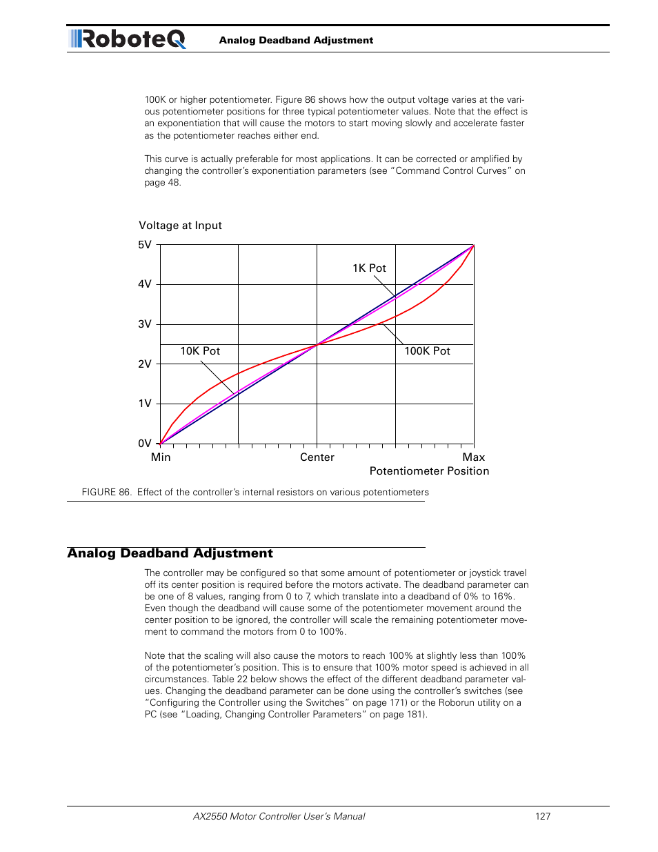 Analog deadband adjustment | RoboteQ AX2850 User Manual | Page 127 / 200