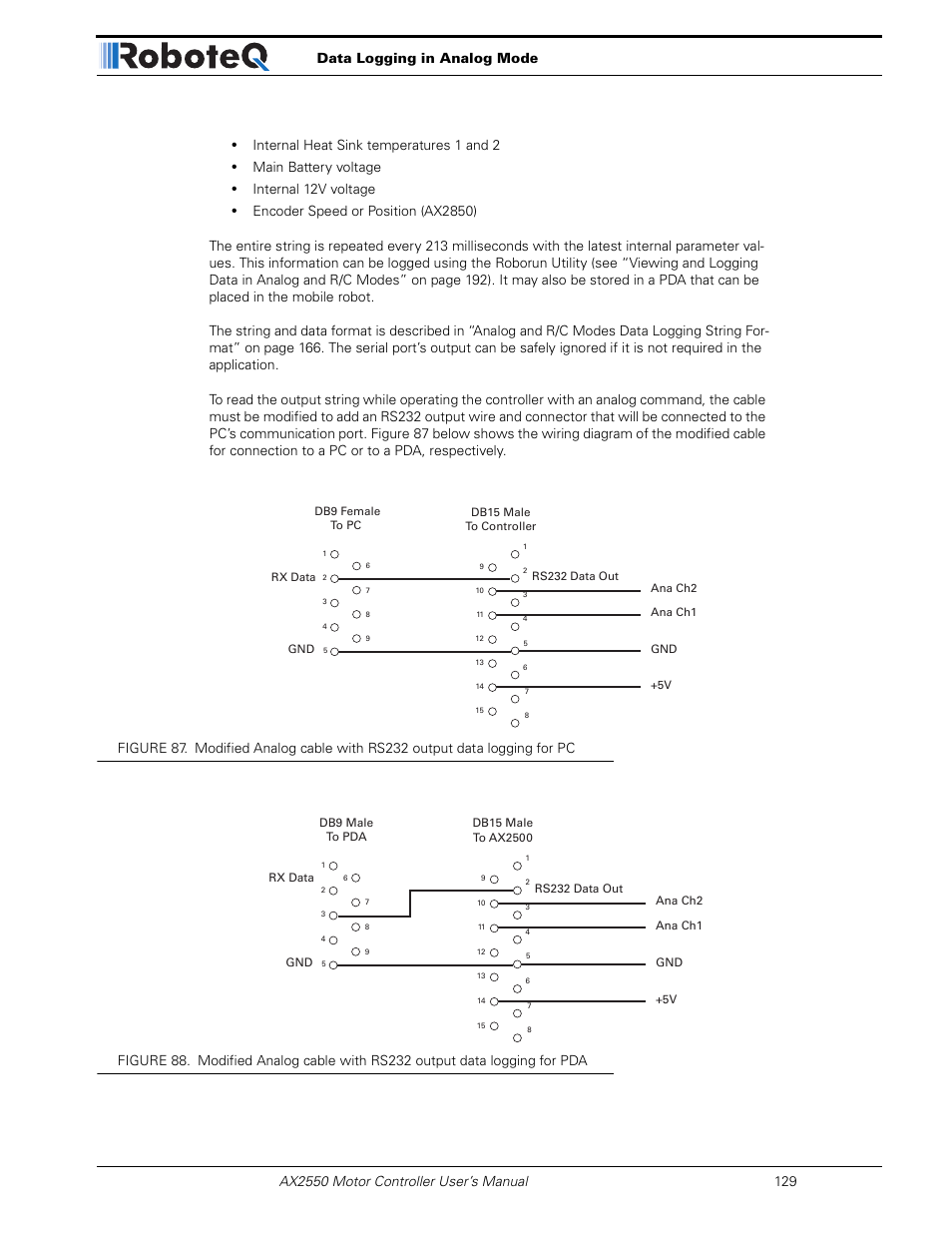 Internal heat sink temperatures 1 and 2, Main battery voltage, Internal 12v voltage | RoboteQ AX2850 User Manual | Page 129 / 200
