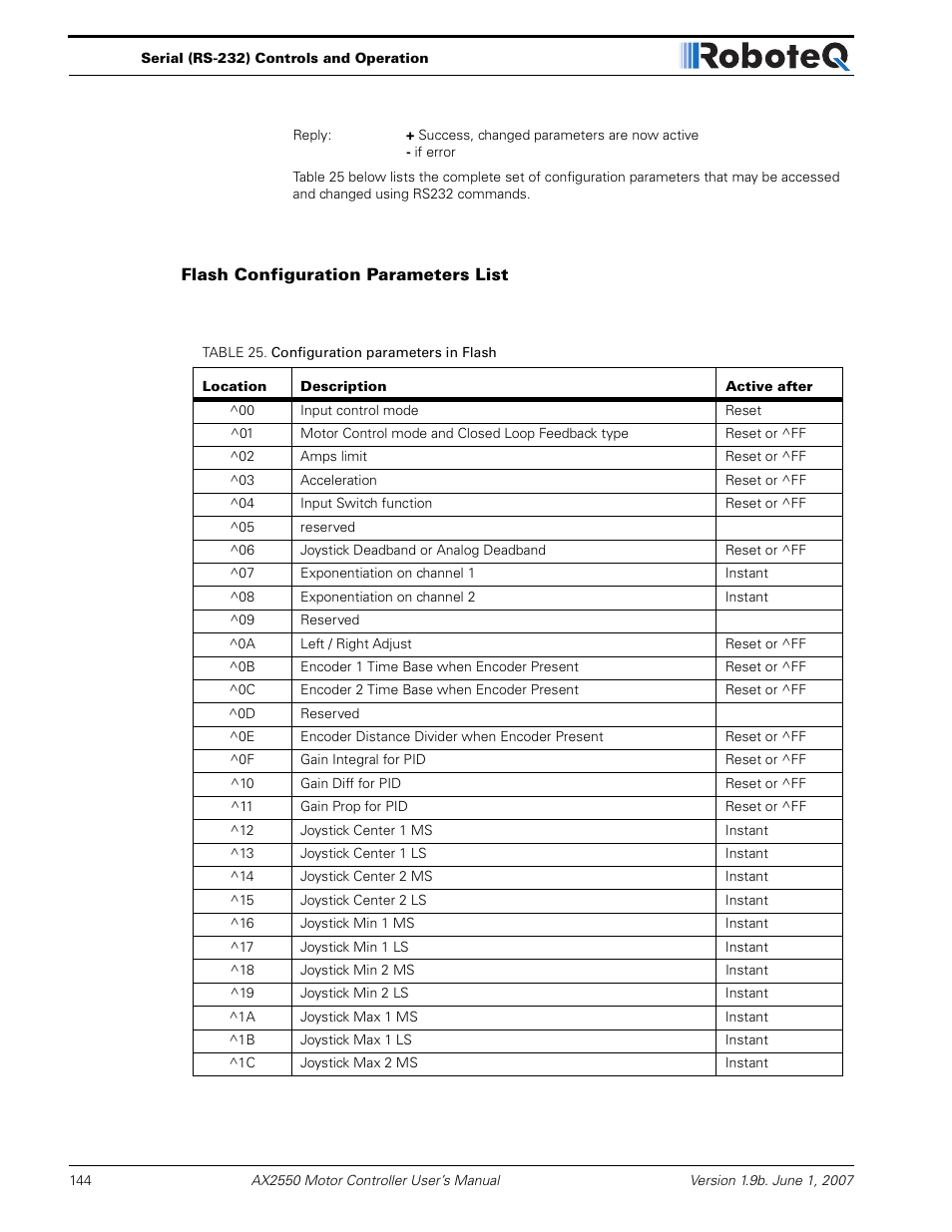 Flash configuration parameters list | RoboteQ AX2850 User Manual | Page 144 / 200