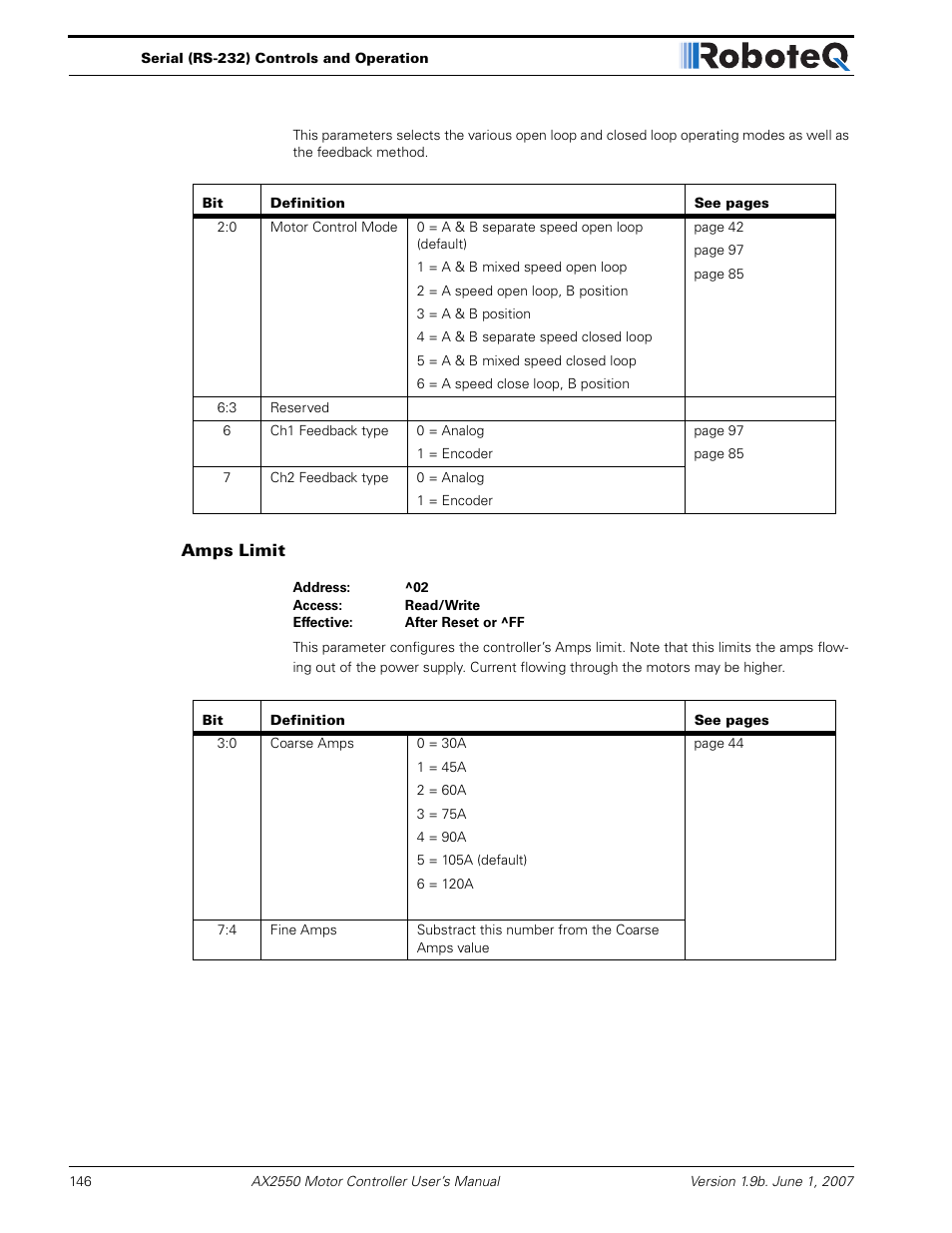 Amps limit | RoboteQ AX2850 User Manual | Page 146 / 200